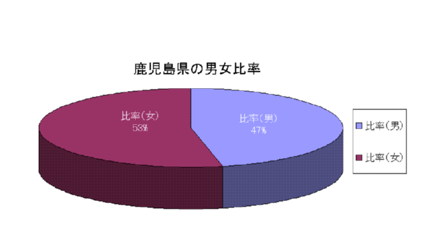 j䗦
