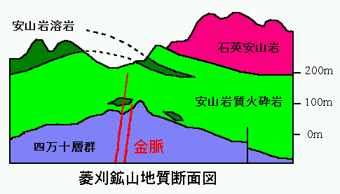 地質断面図